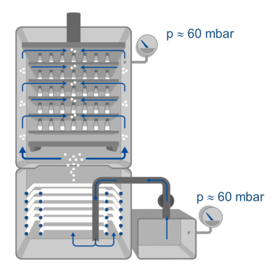 inyección de una niebla helada en la cámara de productos por compensación de la presión entre el recipiente externo y la cámara del condensador de hielo